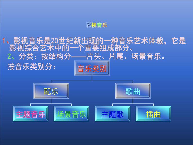 伴随着你 课件第3页