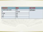 人音版七年级下册第二单元 影视金曲 穿越竹林  教案+课件