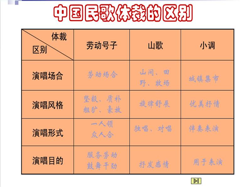 人音版八年级下册第三单元 山野放歌 ☆打支山歌过横排 课件 教案 素材02