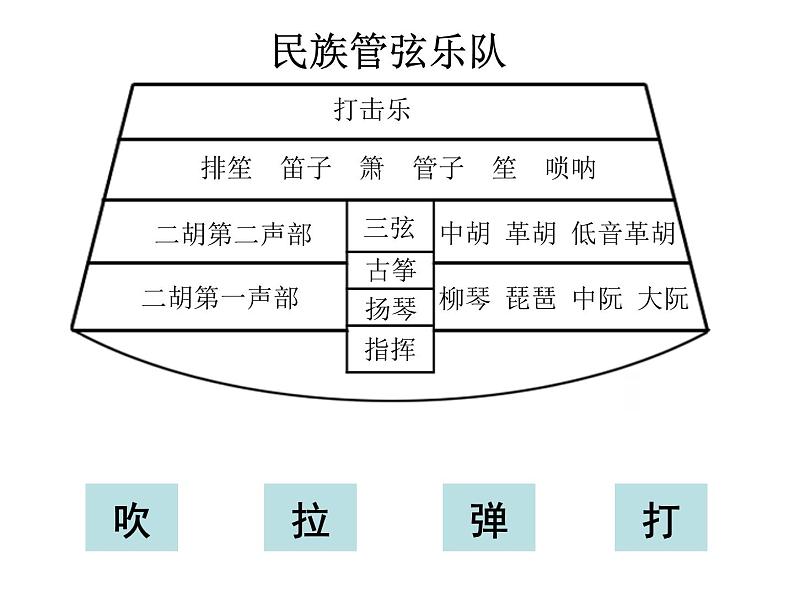 人教版音乐七年级下册第三单元 八音之乐 春江花月夜 课件 教案 (3)02