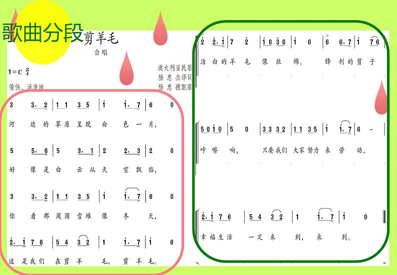 人教版音乐七年级下册第五单元 环球之旅（二）——欧洲与大洋洲 剪羊毛 课件 教案 (3)06