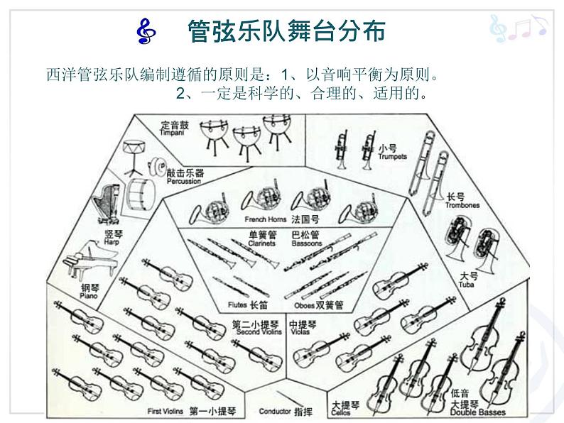 初中音乐-《青少年管弦乐队指南》课件02PPT课件05