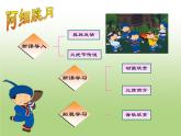 初中音乐-《跳月歌》课件01PPT课件