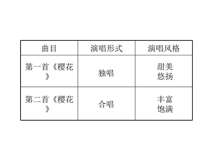 初中音乐-《樱花》课件1PPT课件05