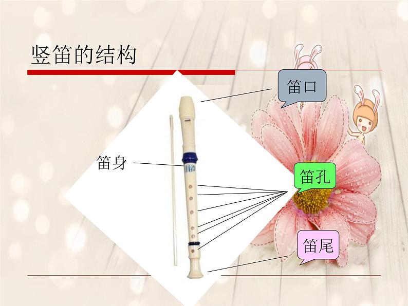 初中音乐--竖笛演奏《青春舞曲》01pptppt课件02