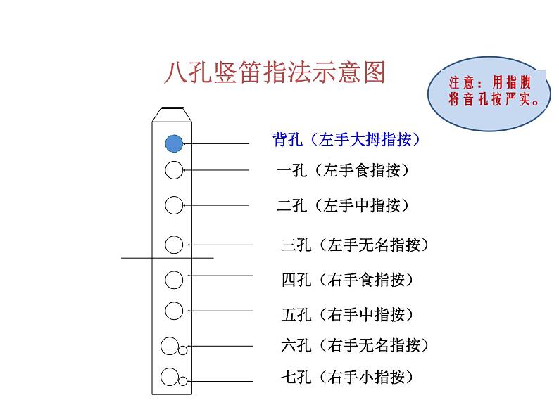 初中音乐--学吹竖笛--(2)pptppt课件07