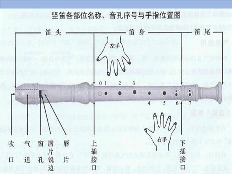 初中音乐--学吹竖笛--(4)pptppt课件04