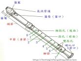 初中音樂(lè)--學(xué)吹豎笛--(4)pptppt課件