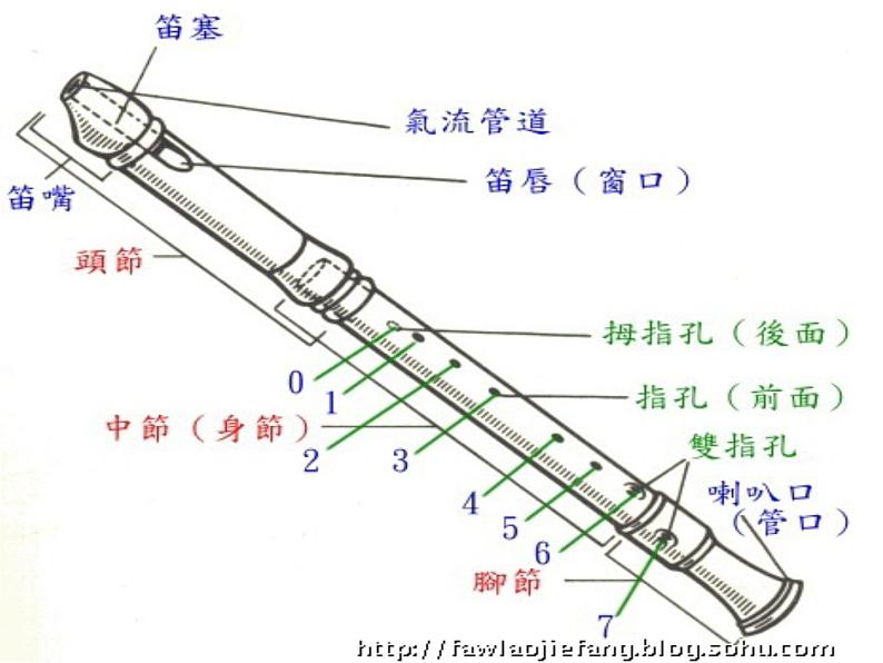 初中音乐--学吹竖笛--(4)pptppt课件05