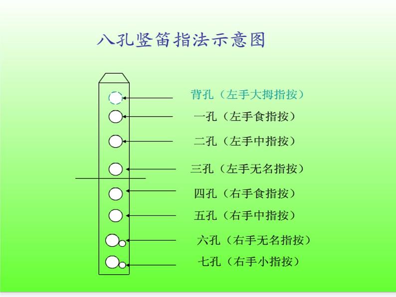 初中音乐--学吹竖笛--(3)pptppt课件05