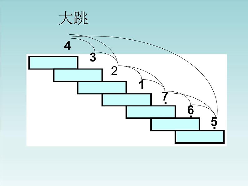 长江之歌 课件第7页