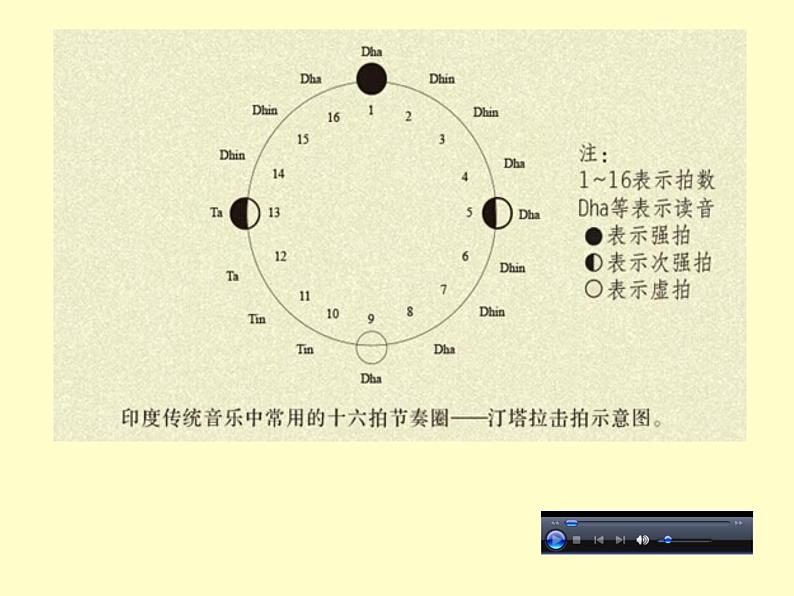 ☆深情 课件第2页