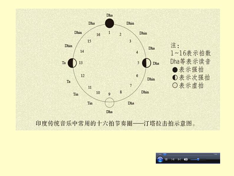 ☆深情 课件第4页