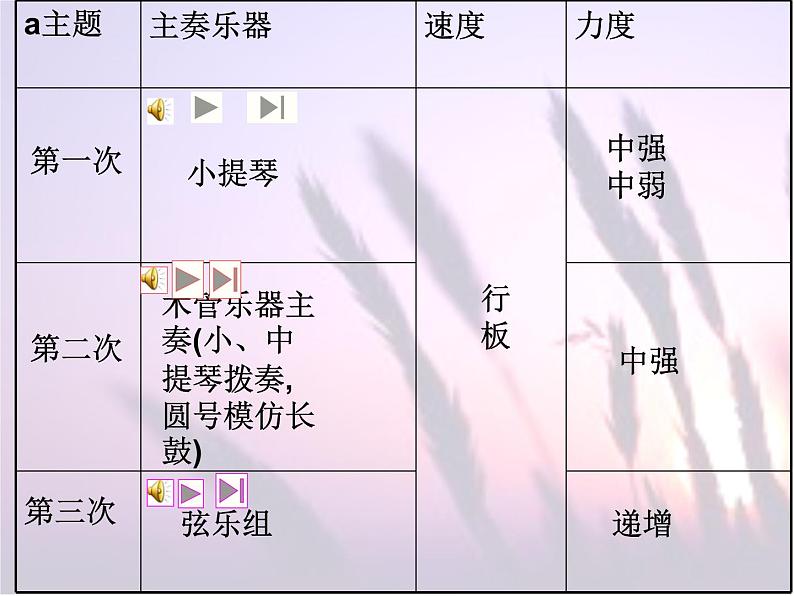 人音版九年级上册第三单元 西南情韵 瑶族舞曲 教案 课件 (4)07