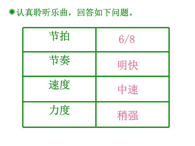 第一单元 春之声 唱歌2 春游 课件(共17张PPT)-人教课标版初中音乐七年级下册08