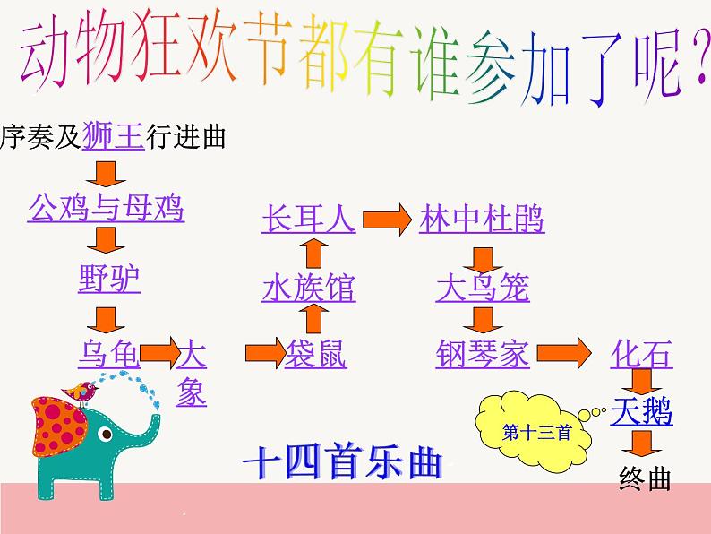 第二单元 飞翔的翅膀 欣赏 天鹅 课件(共15张PPT)-人教版音乐七年级下册05