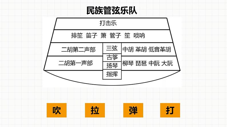 人教版七年级音乐下册第三单元八音之乐  欣赏 春江花月夜  课件07