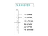 人教版八年级音乐下册第三单元西乐撷英（一）  竖笛演奏 小步舞曲  课件