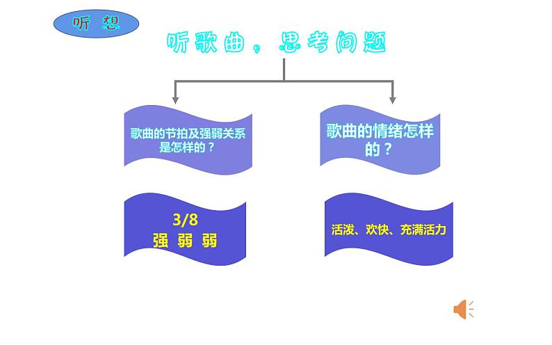 第六单元 夏日情怀 唱歌 夏日泛舟海上 课件(共15张PPT)-2021-2022学年人教版音乐八年级下册第5页