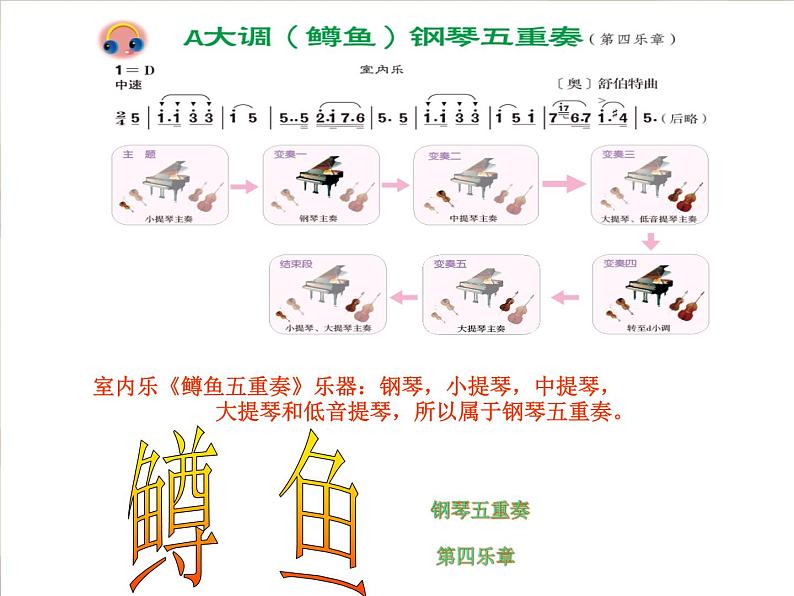 初中八年级下册音乐课件第二单元欣赏A大调(鳟鱼)(28张)ppt课件第6页