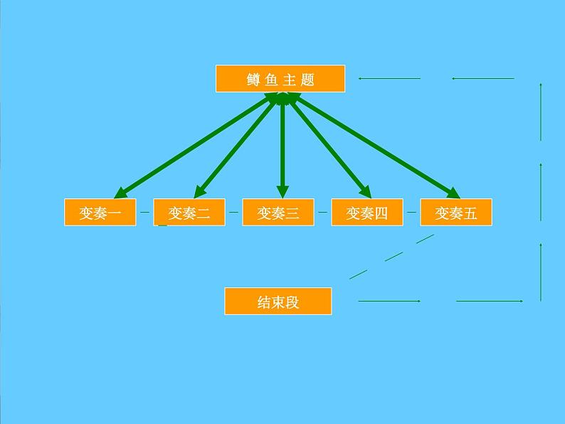 初中八年级下册音乐课件第二单元欣赏A大调(鳟鱼)(28张)ppt课件第8页