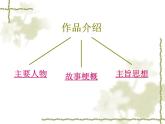 初中九年级上册音乐第二单元☆卡门序曲(15张)ppt课件
