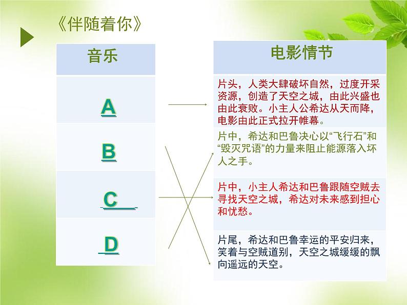 初中音乐人音版 七年级下册 伴随着你 课件05