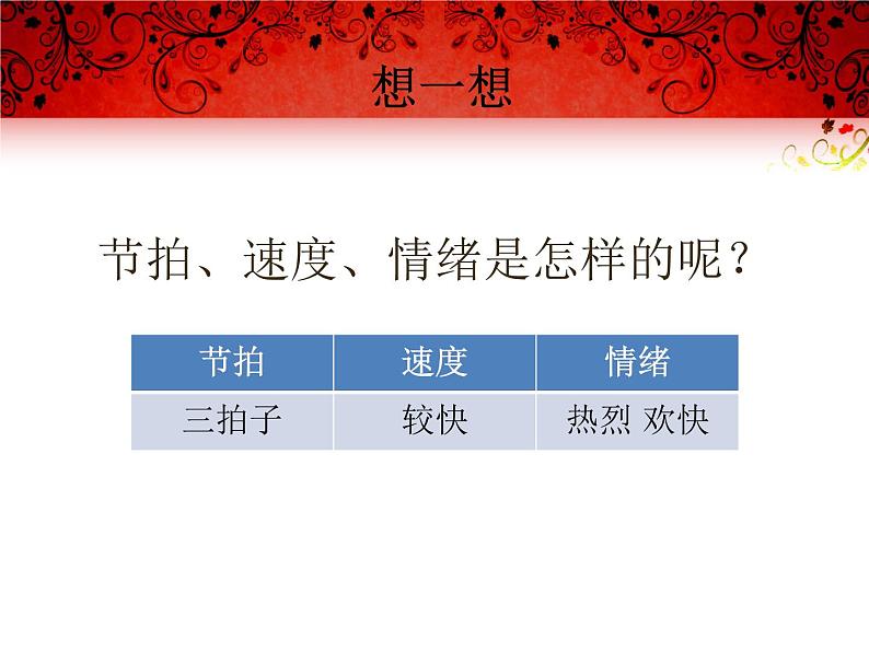 初中音乐人音版 七年级下册 拉库卡拉查 课件03