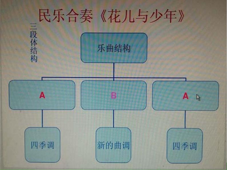 初中音乐人音版 八年级下册 花儿与少年2课件06