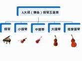 初中音乐人音版 八年级下册 A大调（鳟鱼）钢琴五重奏（第四乐章）课件