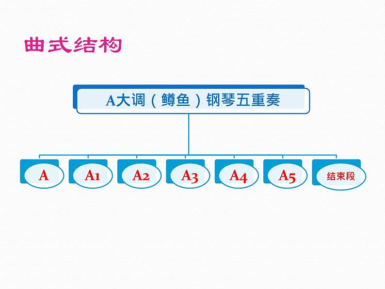 初中音乐人音版 八年级下册 A大调（鳟鱼）钢琴五重奏（第四乐章）课件08