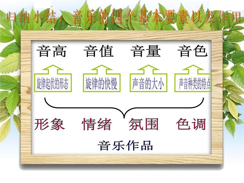 湘艺版七年级下册音乐课件 4.欣赏 蓝花花07