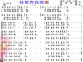 初中音樂 人音2011課標版（簡譜） 九年級上冊 讓世界充滿愛  課件