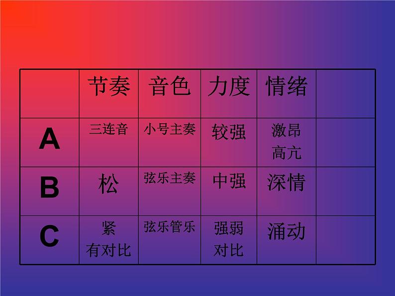 人音版八年级下册音乐课件  第一单元 欣赏 奥林匹克颂第5页