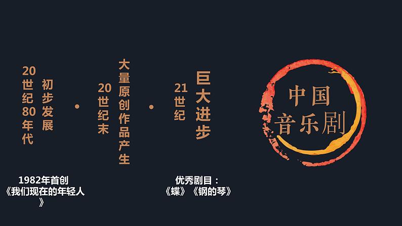 初中音乐 人音版 八年级上册 《总有一天》部优课件06