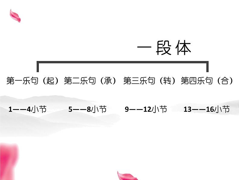 人音版七年级下册音乐课件 5.欣赏 无锡景第5页