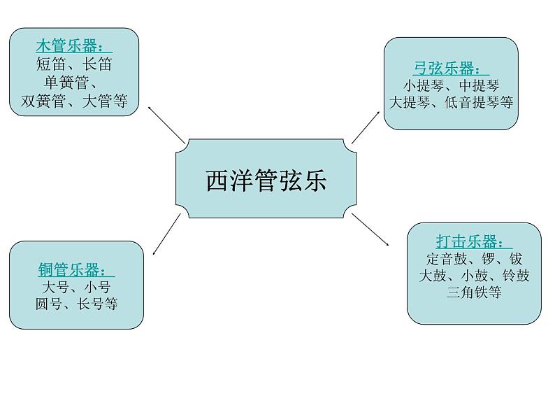 湘艺版七年级下册音乐课件 2.欣赏 青少年管弦乐队指南（片段）08