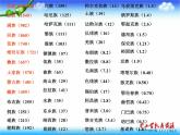 湘教版音乐九上第一单元《爱我中华》ppt课件-