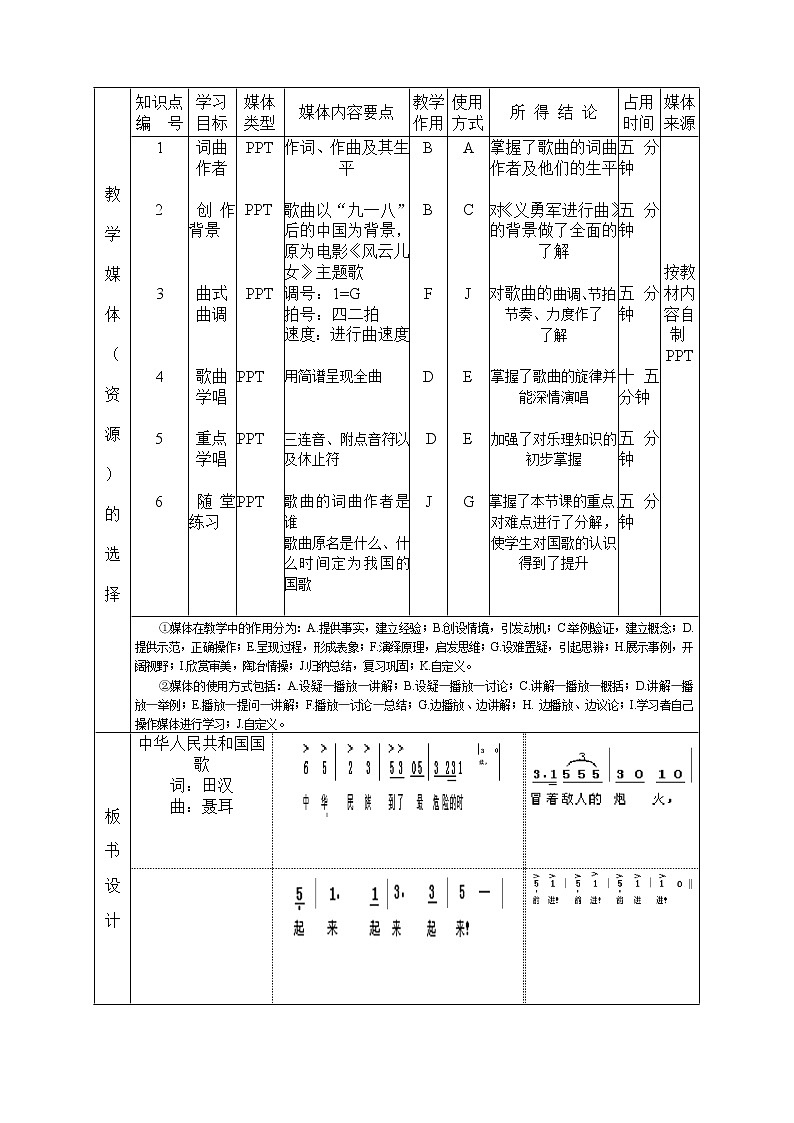 人音版 初音七上 1.1.2演唱 中华人民共和国国歌  教案02