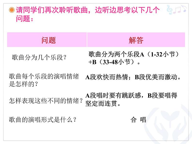 人教版八年级上册音乐课件 1.4拉起手06