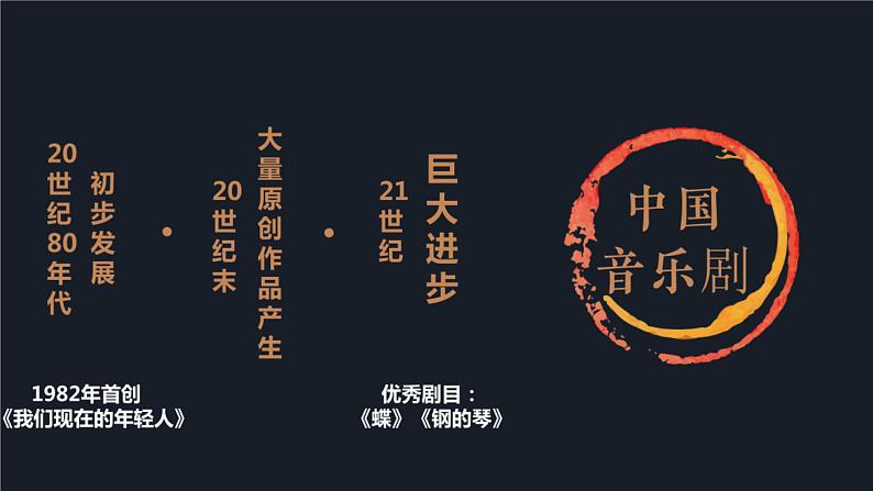 初中 初二 音乐 《总有一天》 课件06