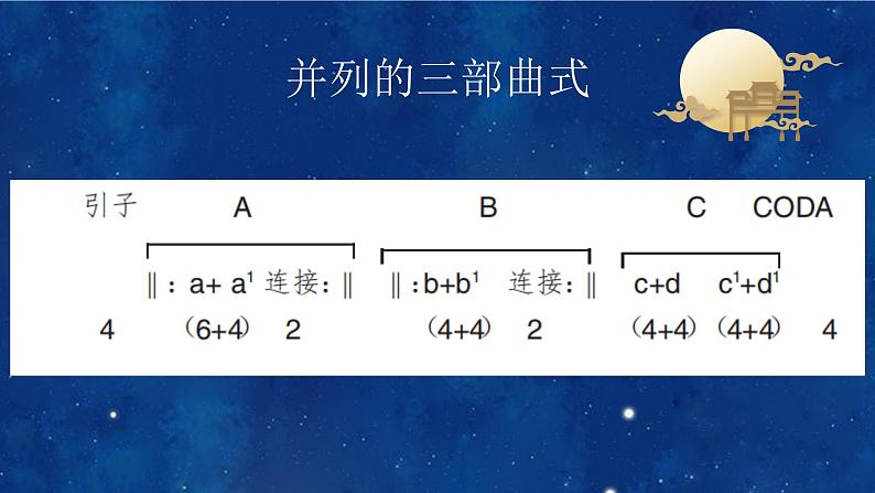 初中音乐 八年级上册   国乐飘香  《彩云追月》微课 教学 课件第2页