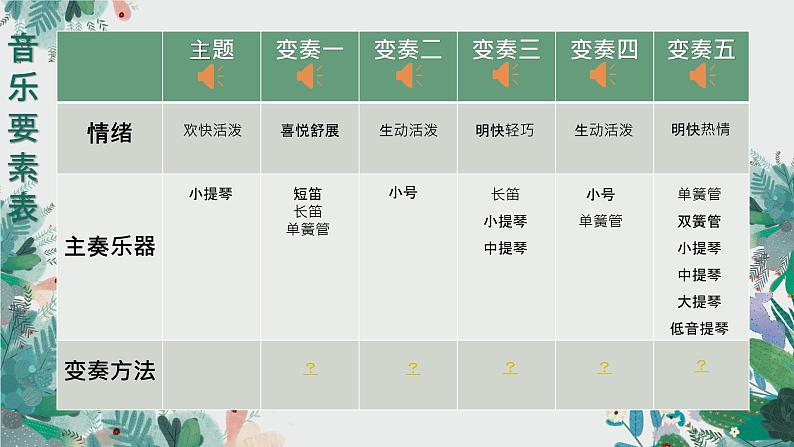 初中 初一 音乐  拉库卡拉查（电子音乐）PPT 课件第7页