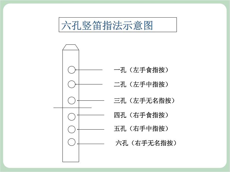 人教版7上音乐 1.5 学吹竖笛 课件03