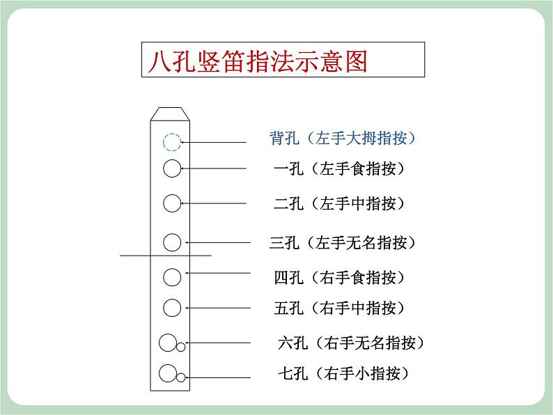 人教版7上音乐 1.5 学吹竖笛 课件04
