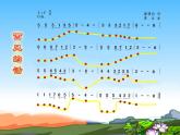 人教版7上音樂(lè) 3.1 西風(fēng)的話 課件