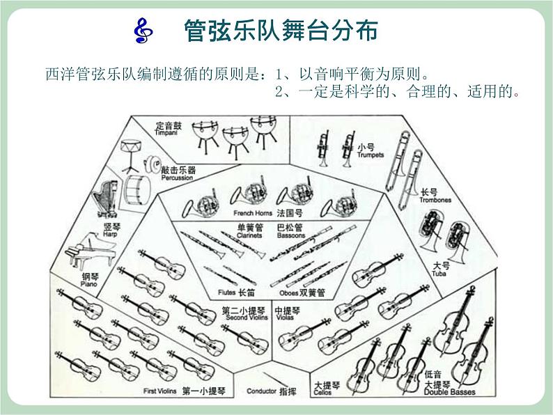 人教版7上音乐 6.1 青少年管弦乐队指南 课件04