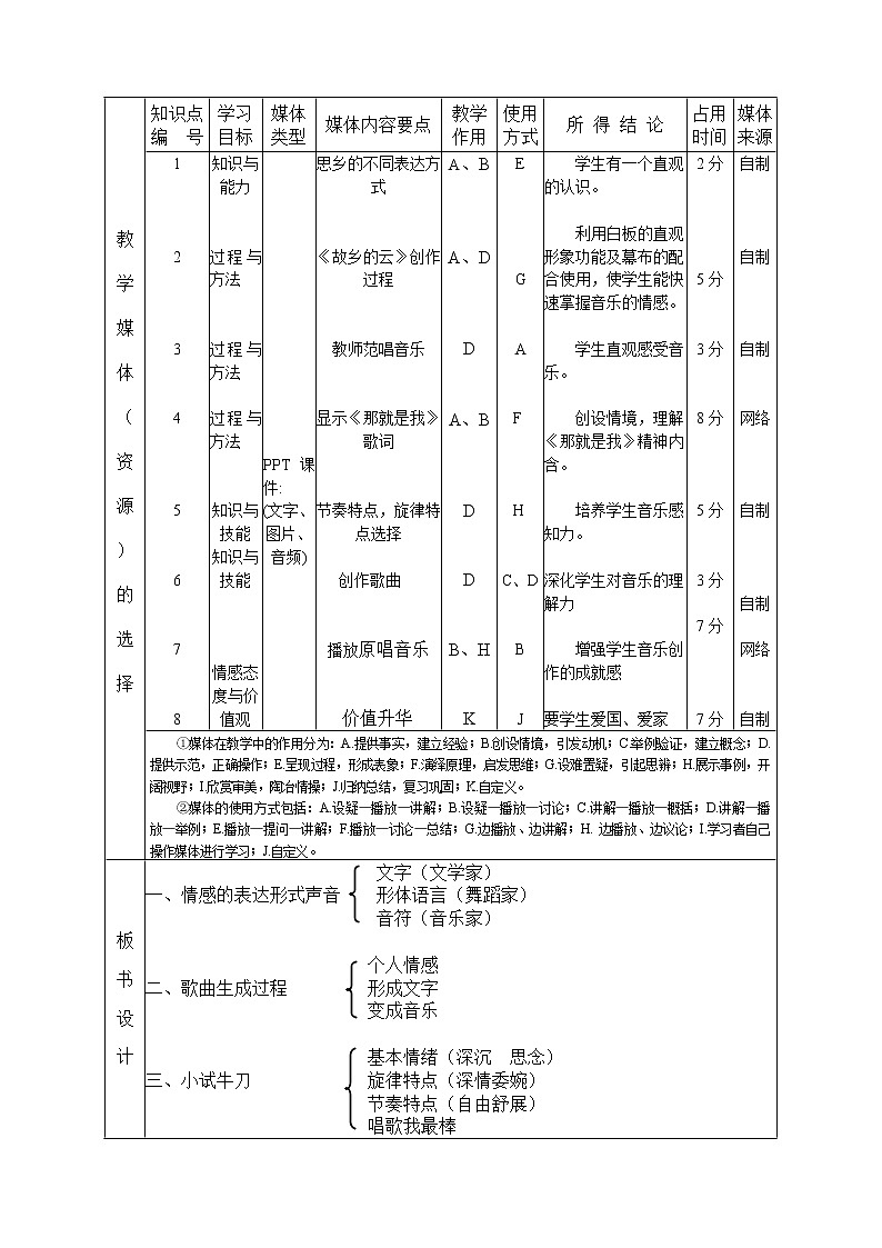人音版 初音七上 随心唱响2 故乡的云  教案02