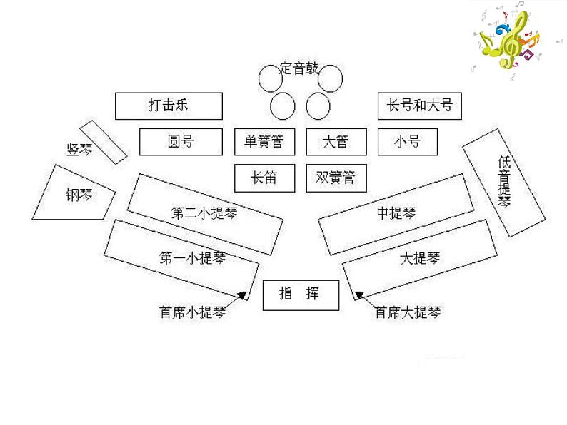 人教版七年级上册音乐课件  6.6鼓手的战争07