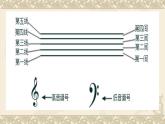湘艺版音乐七年级上册  第一单元 五线谱识读（一） 课件
